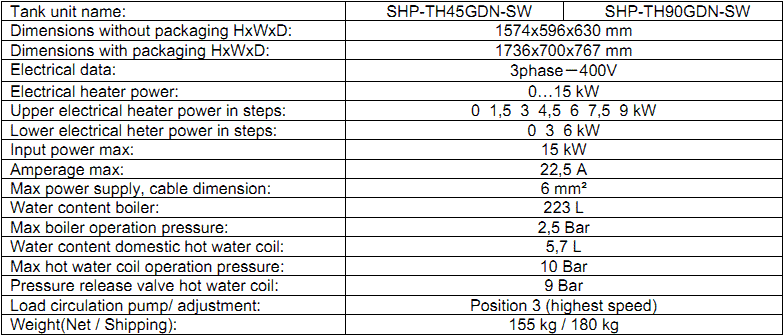 ph diagram